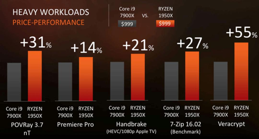Threadripper prformance