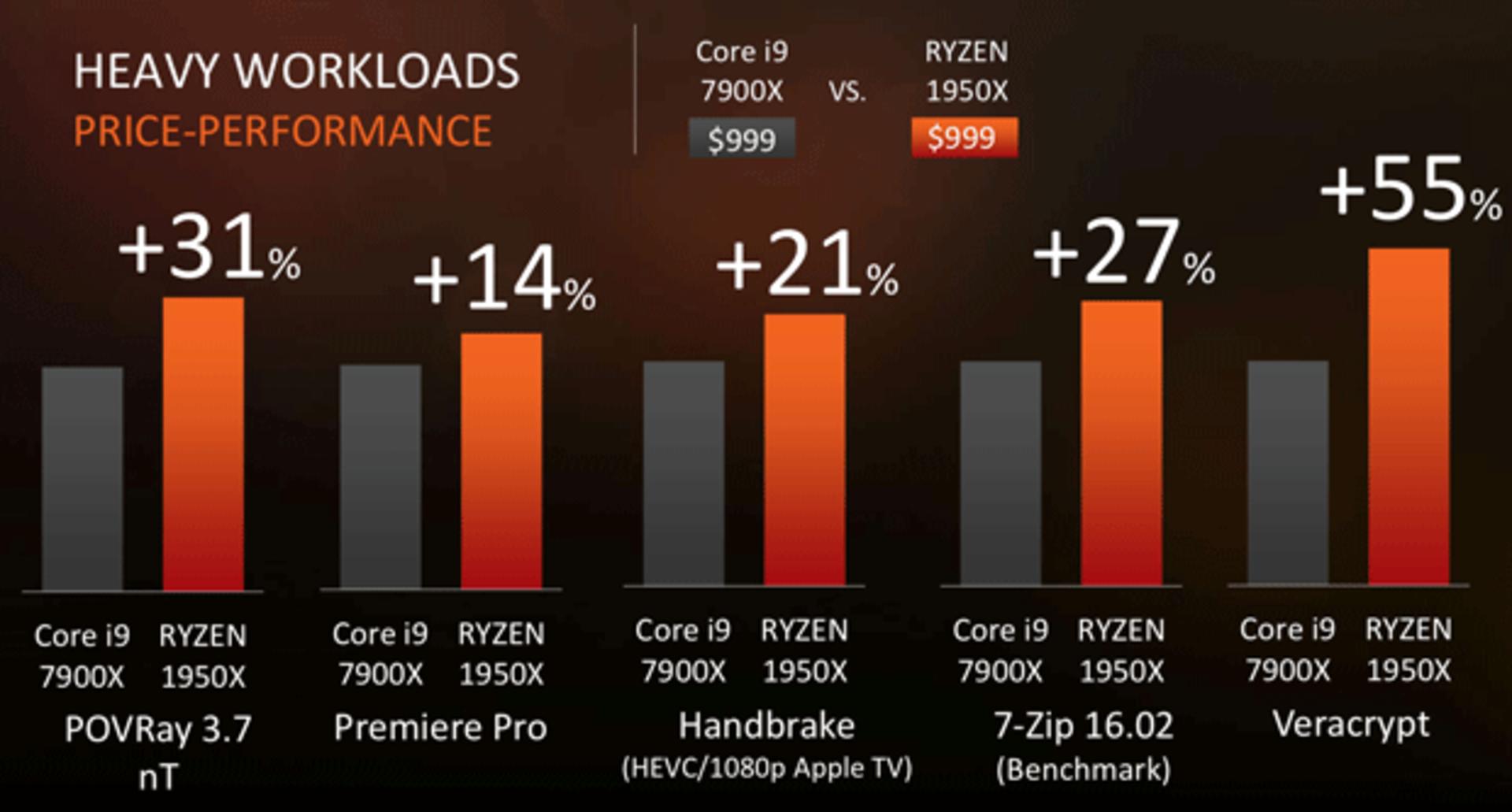 Threadripper prformance