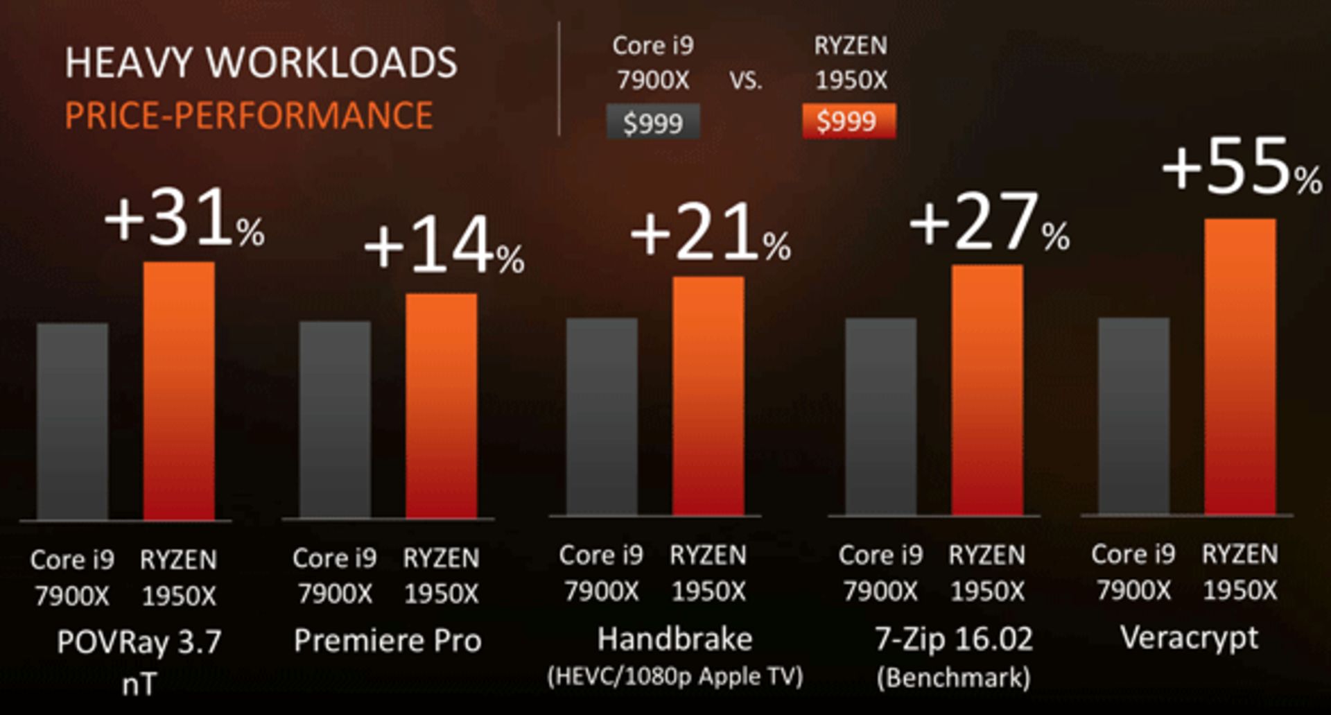 Threadripper prformance