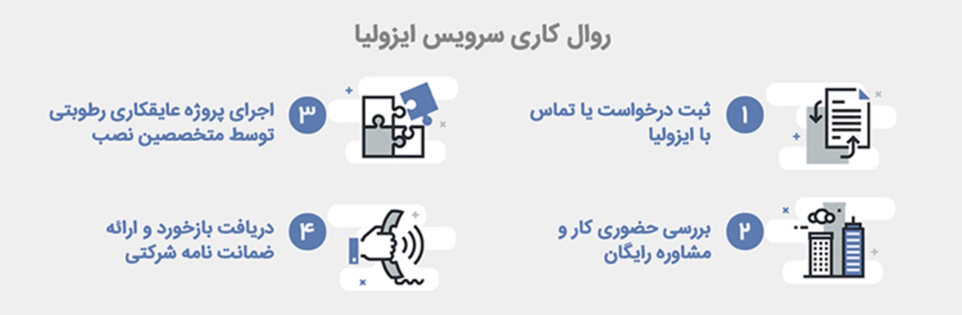 ایزولیا
