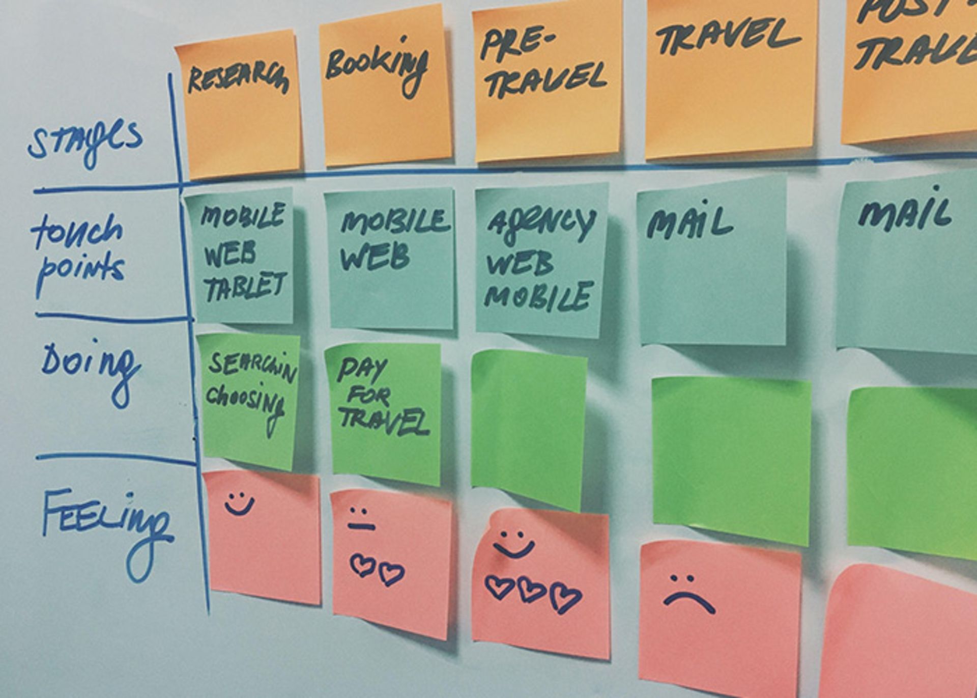 customer-journey-map