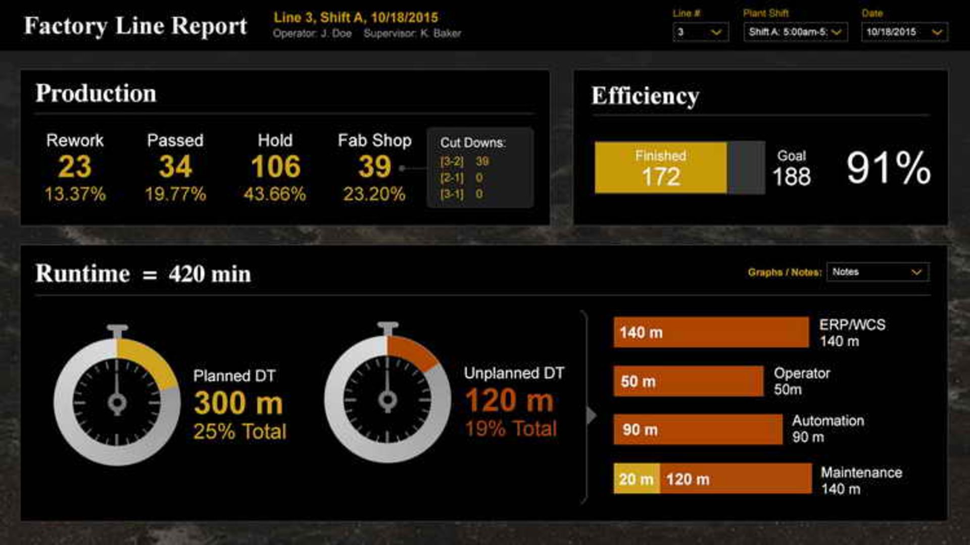 Performance Analytics