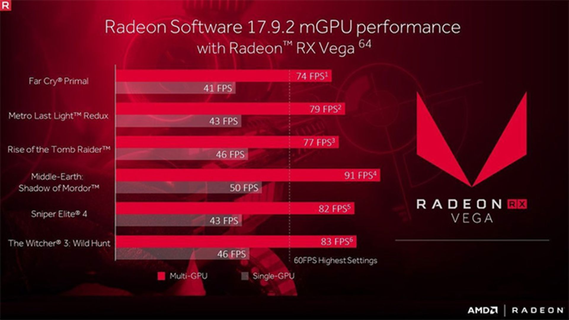 کارت گرافیک وگا ای ام دی / amd vega