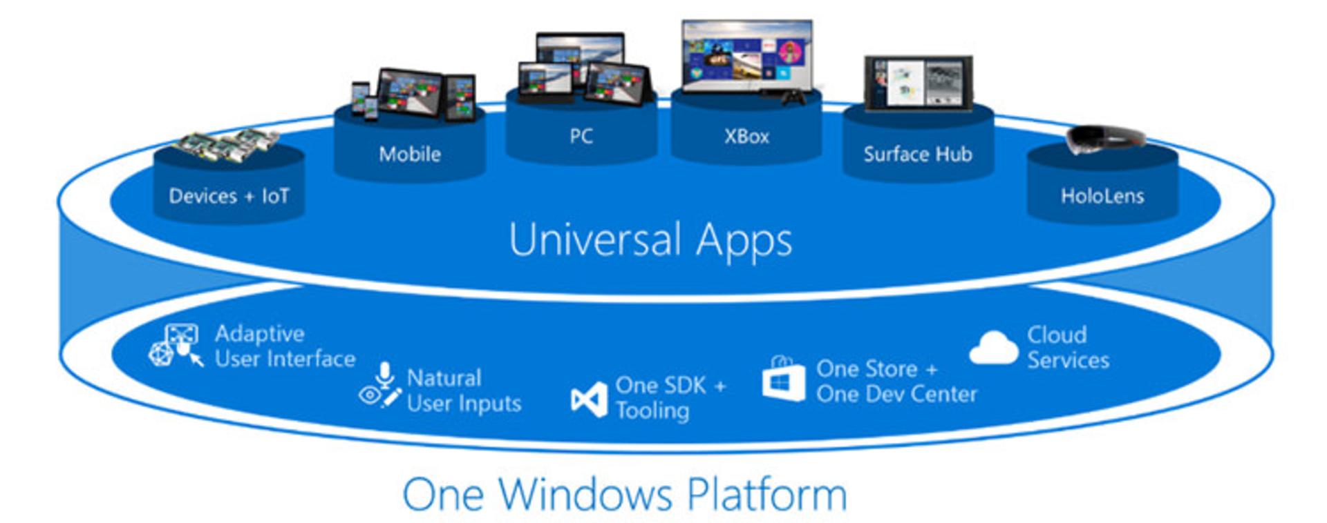 One Windows Platform