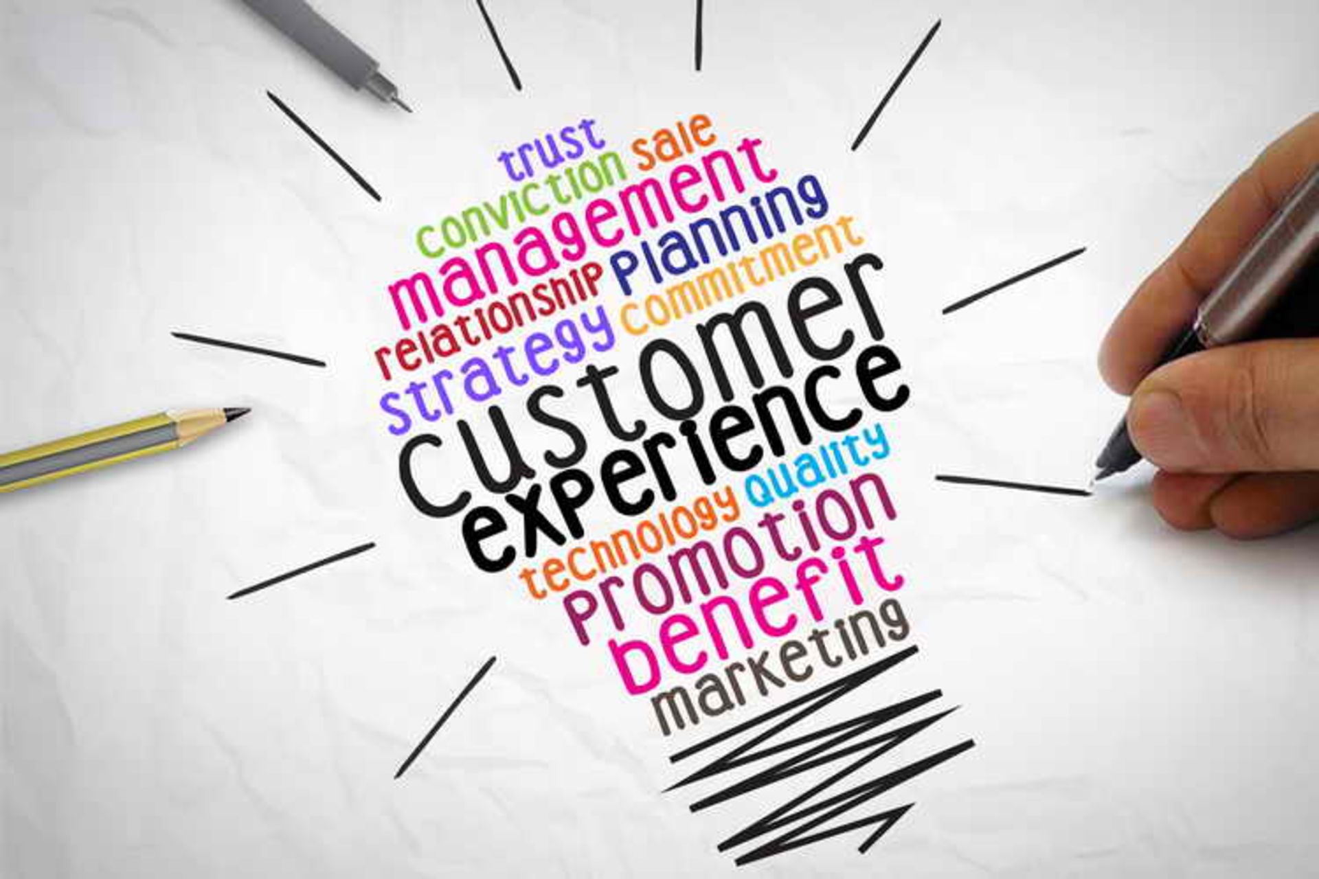  Scaling Small Businesses