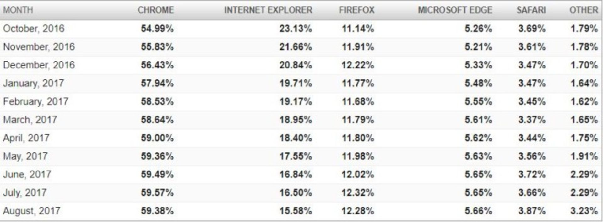 Chrome market share