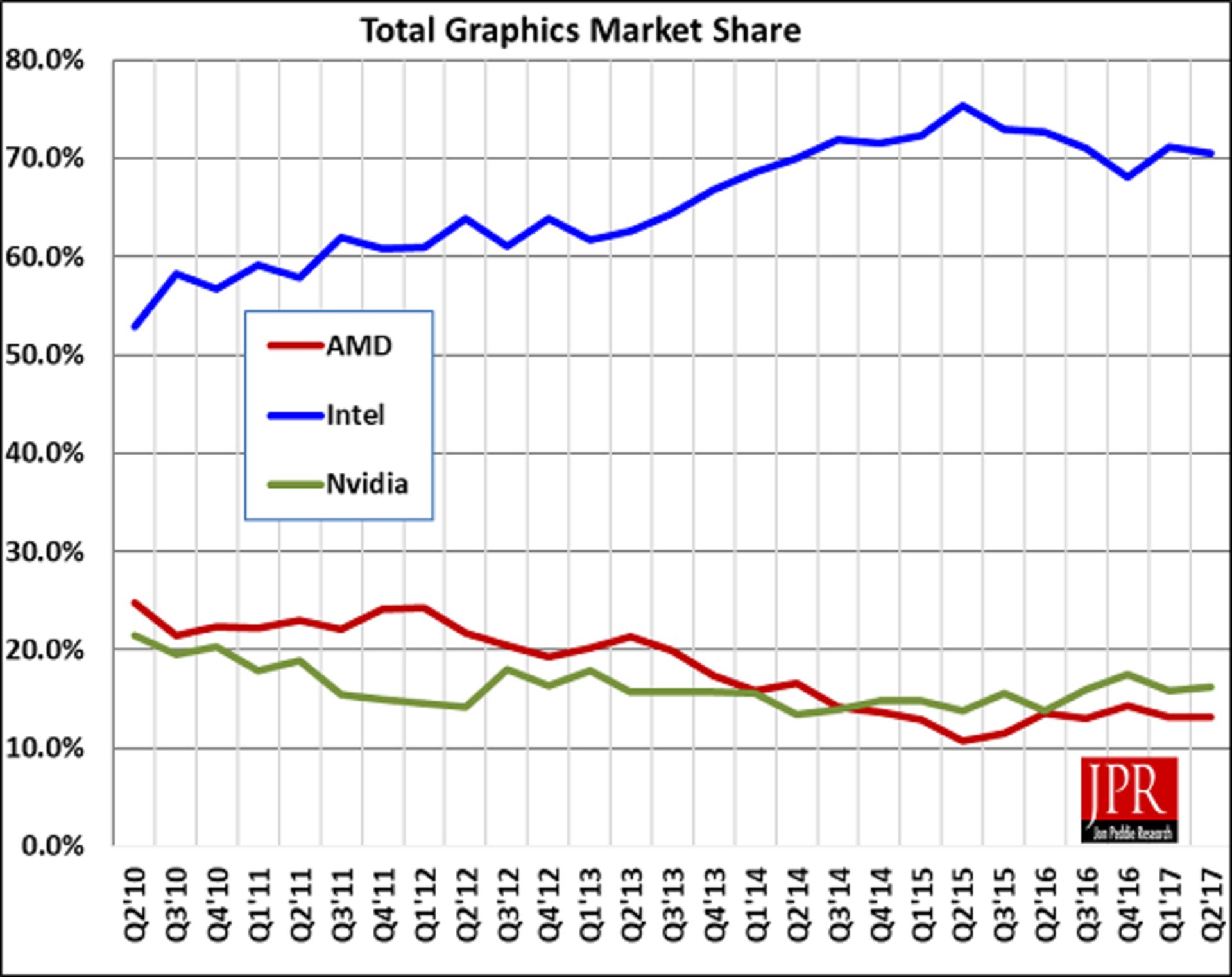 graphic card market share