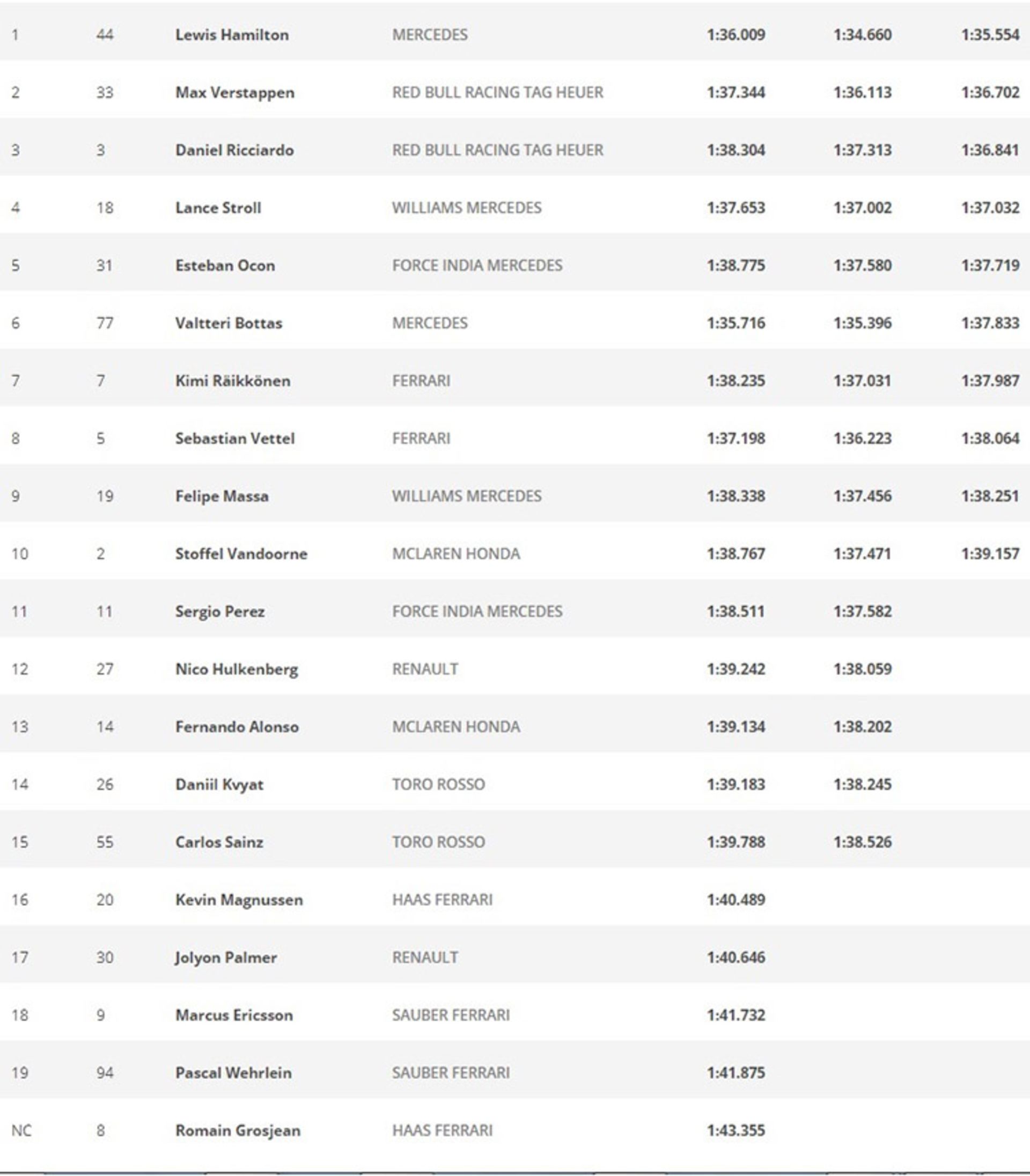 فرمول یک ایتالیا