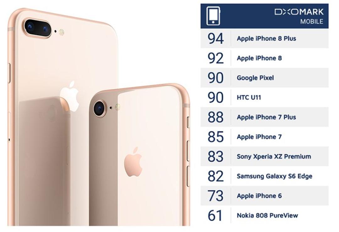 Dxomark آیفون 8