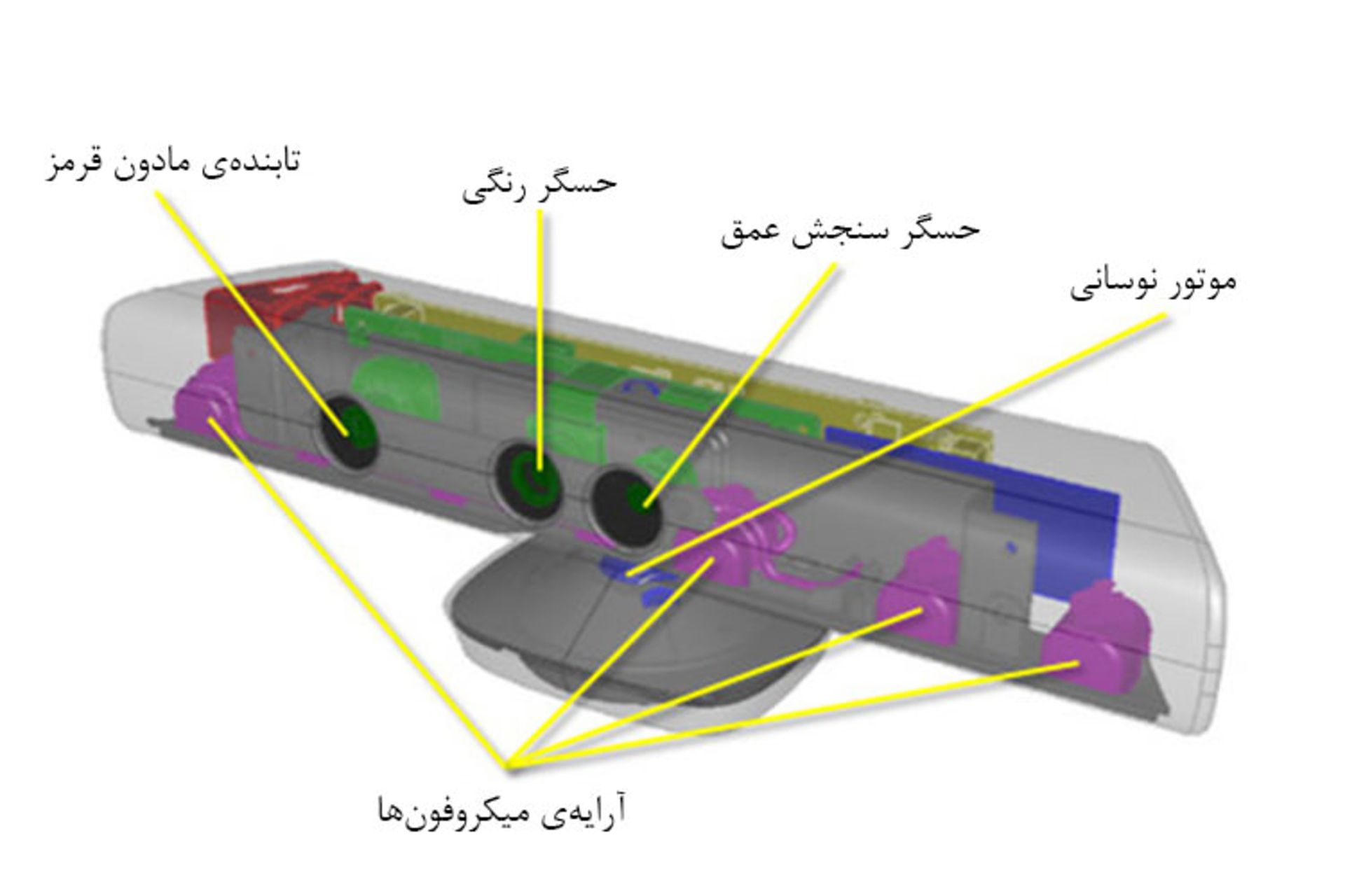 Kinect Schematic