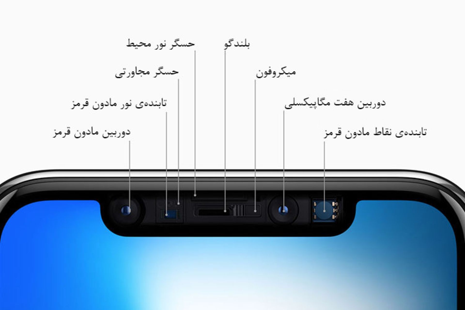 iPhone X notch details