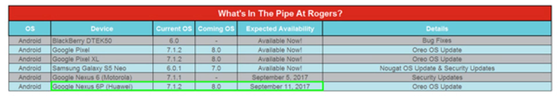 اندروید 8 برای نکسوس 6 پی