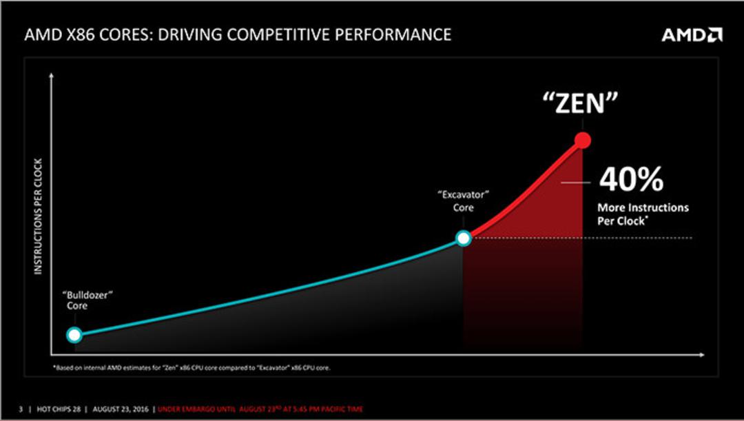 amd zen