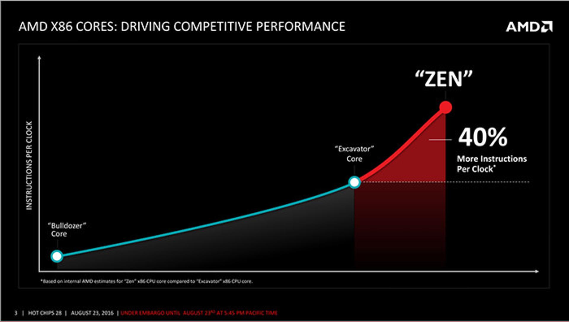 amd zen