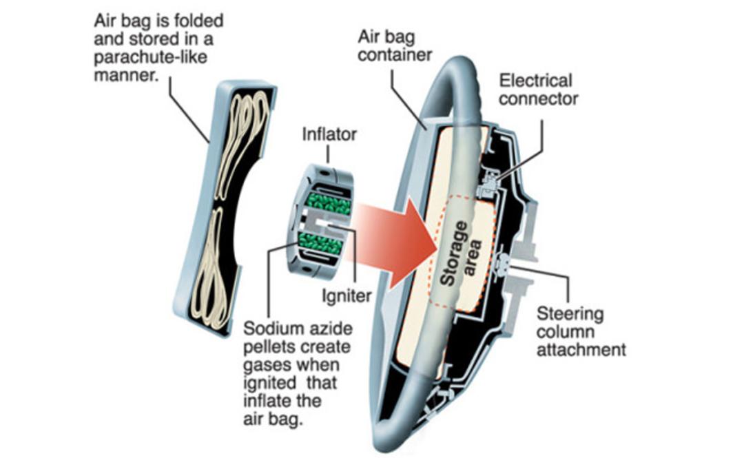 AirBag