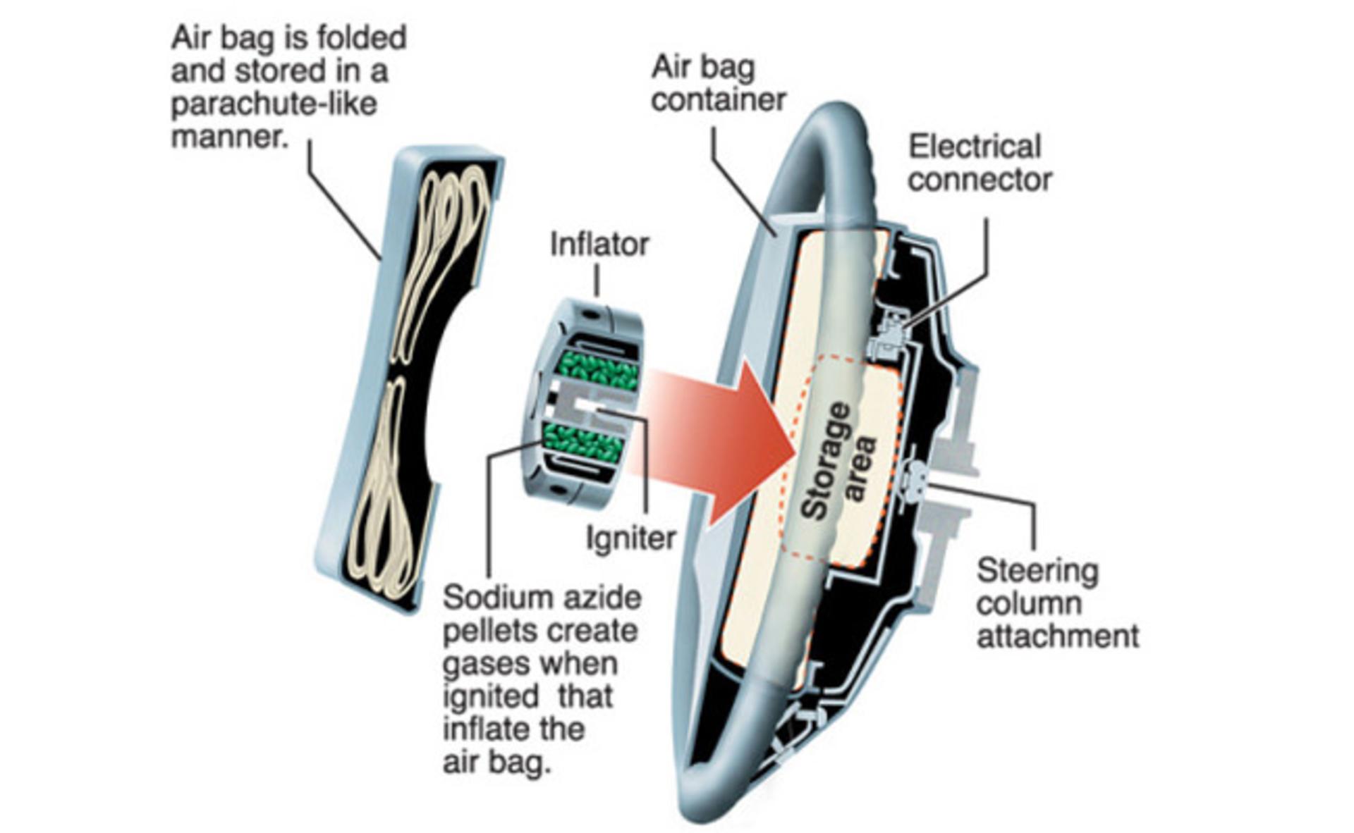 AirBag