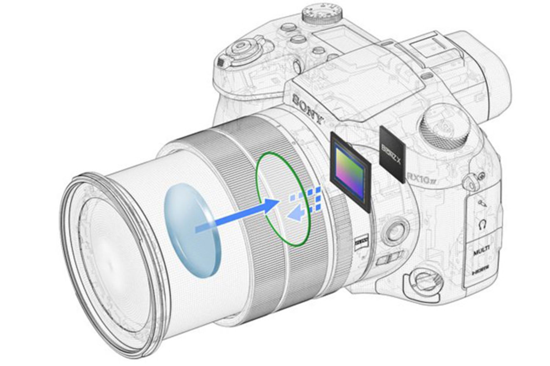 دوربین RX10 IV سونی