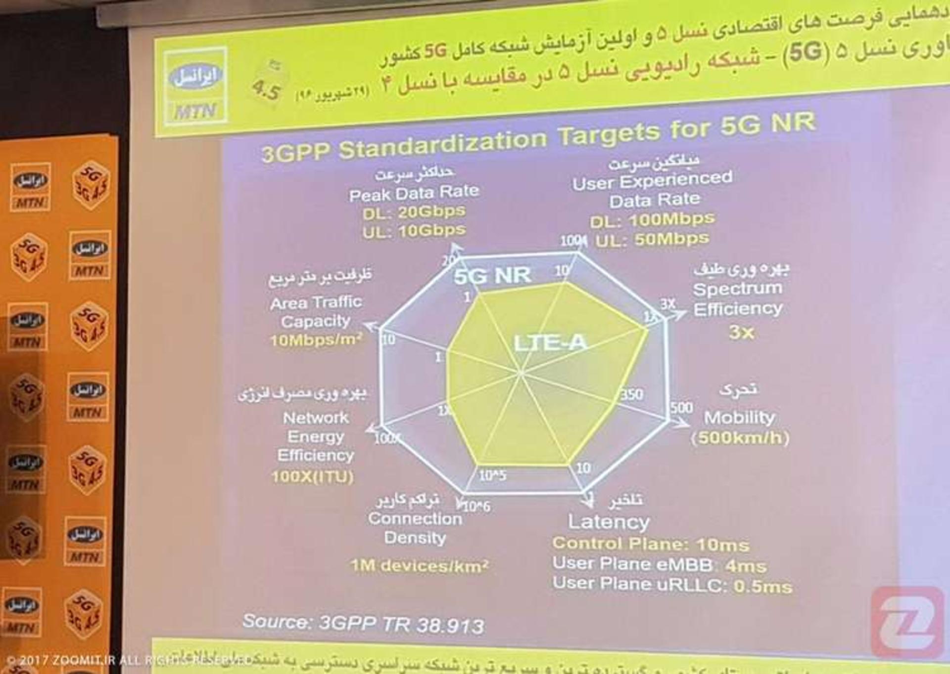 شبکه ۵ جی ایرانسل