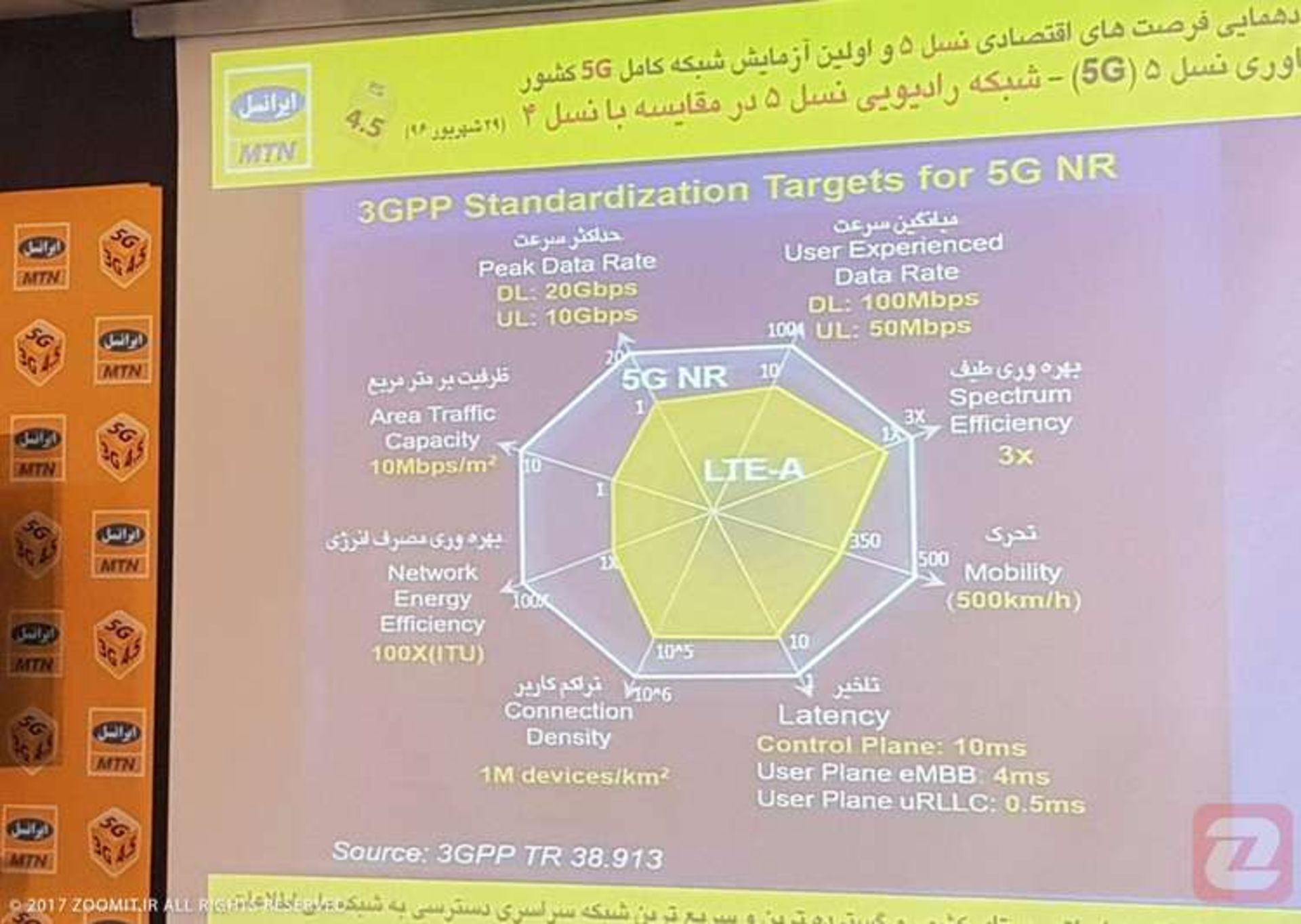 شبکه ۵ جی ایرانسل