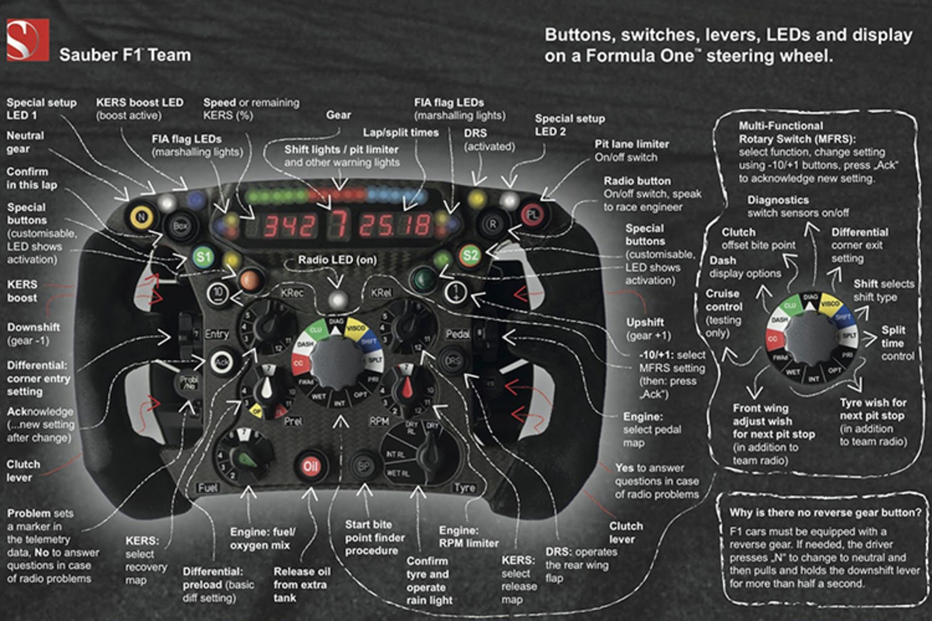 فرمان فرمول یک Formula one wheel