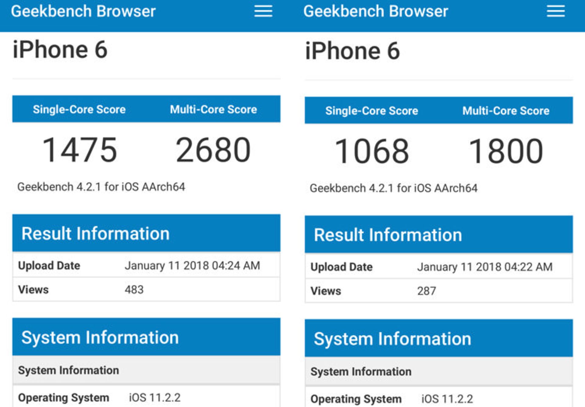 بنچمارک آیفون ۶ با آی اواس ۱۱.۲.۲