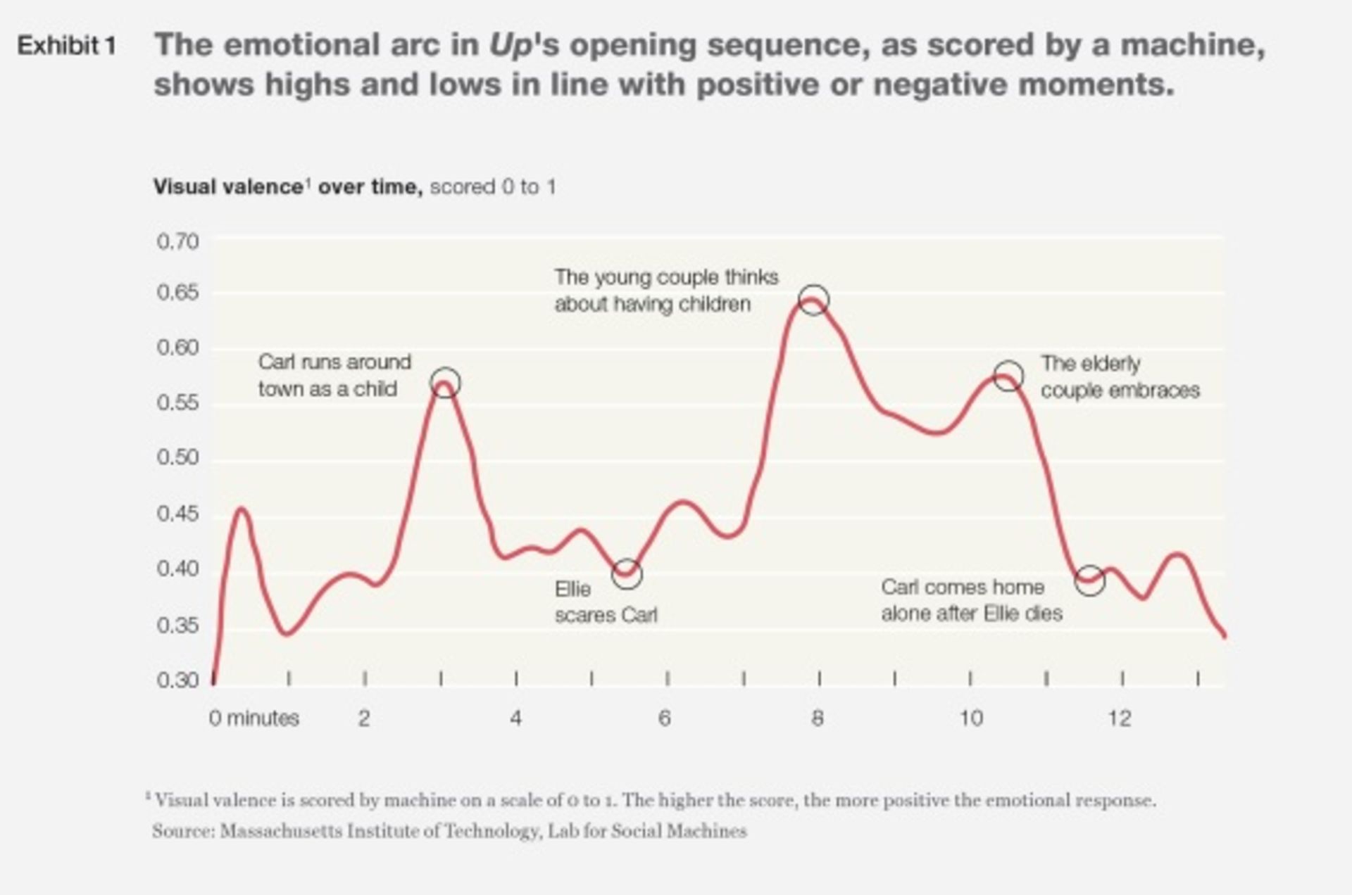 هوش مصنوعی و پیش بینی احساسات
