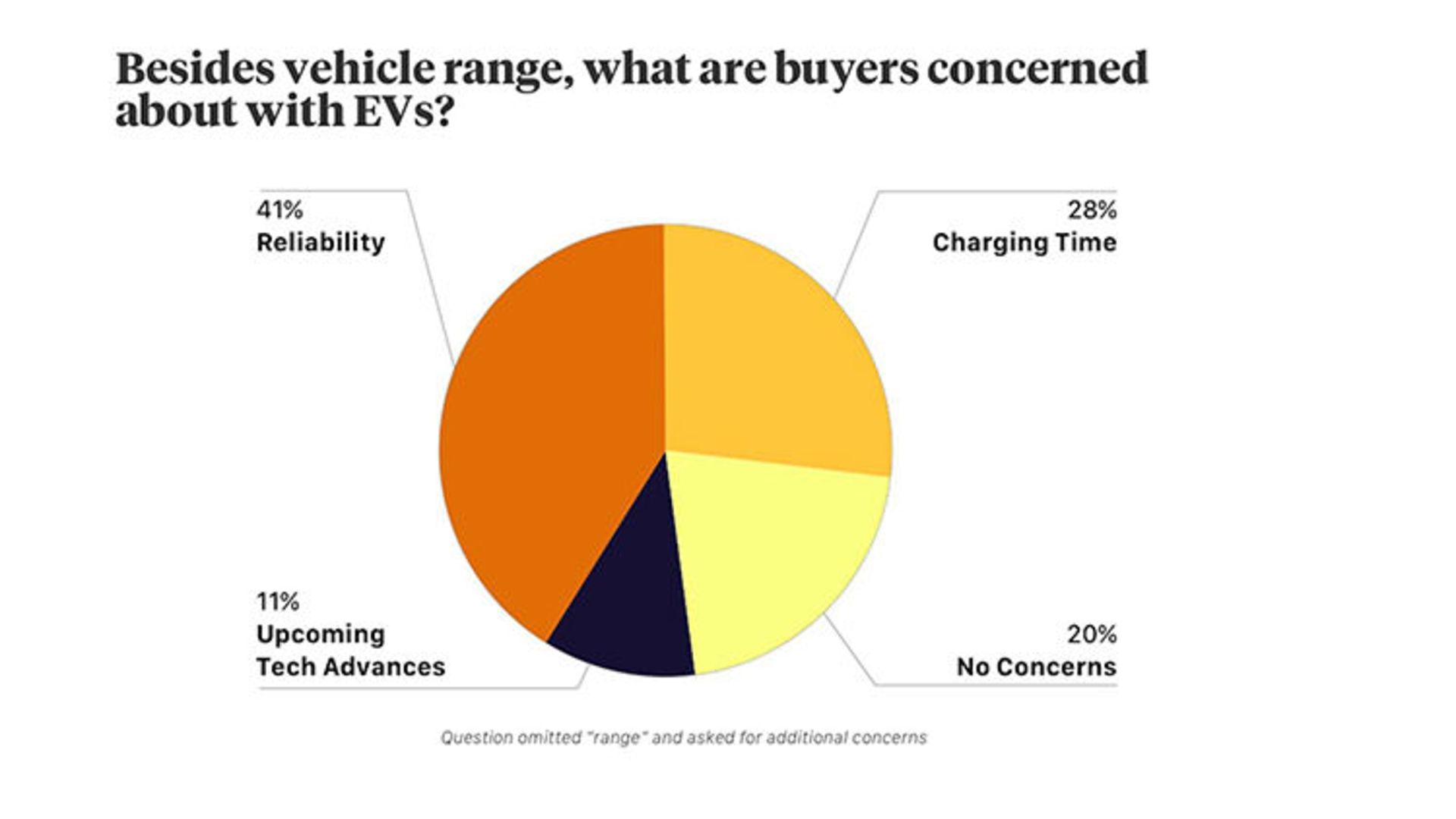آمار خودروی الکتریکی
