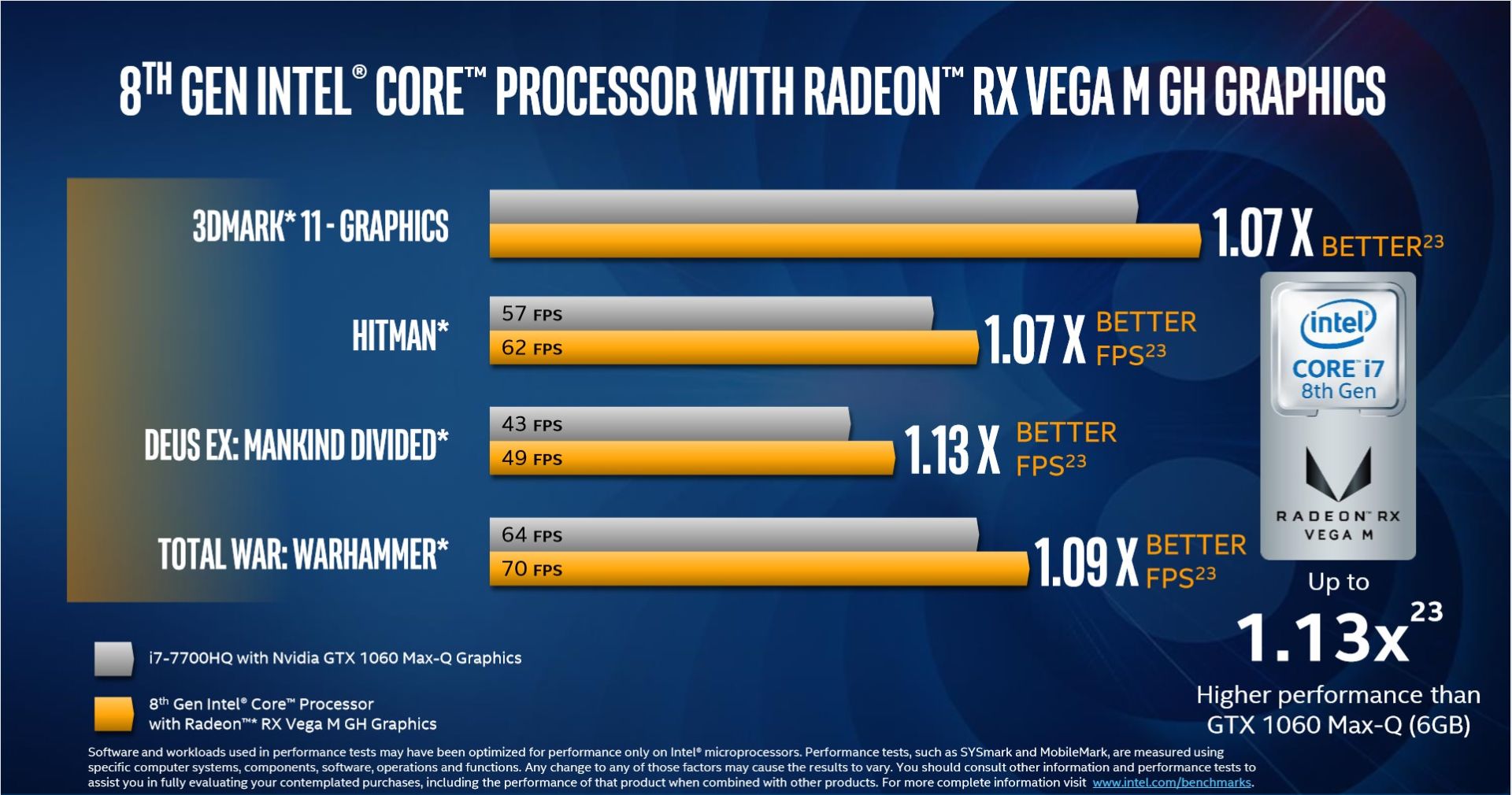 پردازنده اینتل intel و ای ام دی amd