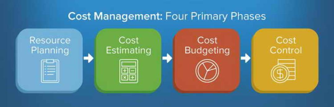 Project Cost Management