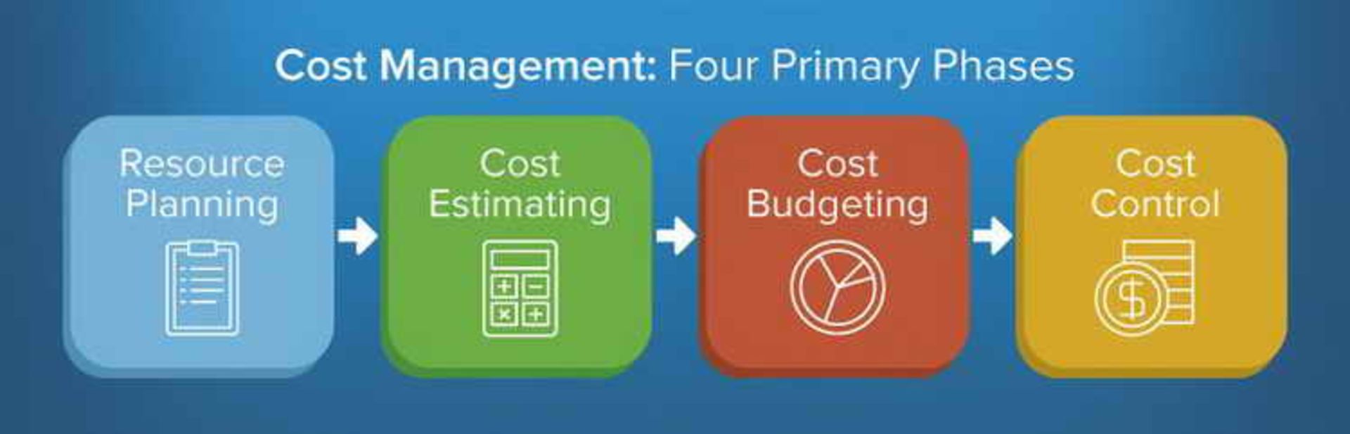 Project Cost Management
