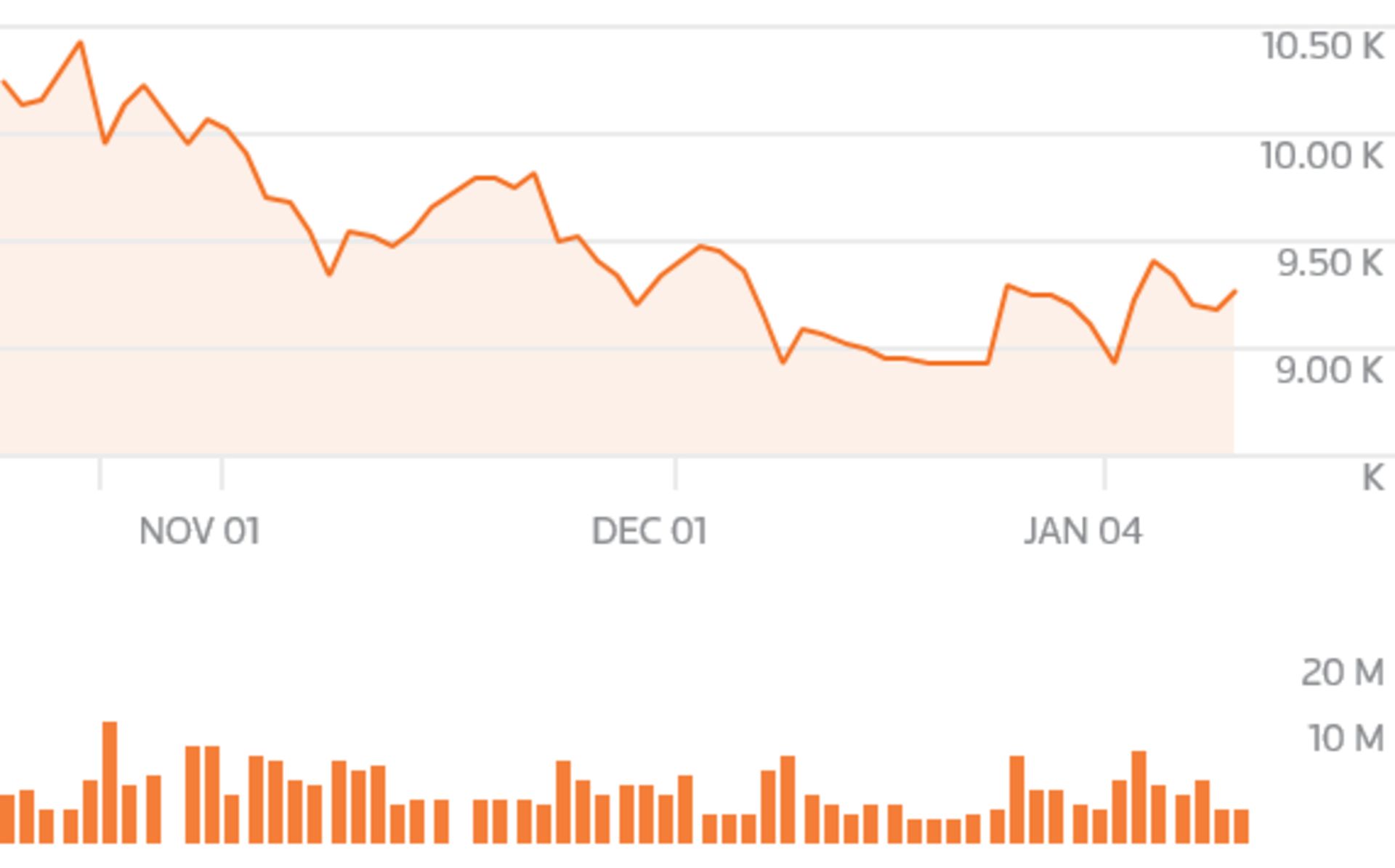 رشد سافت بانک