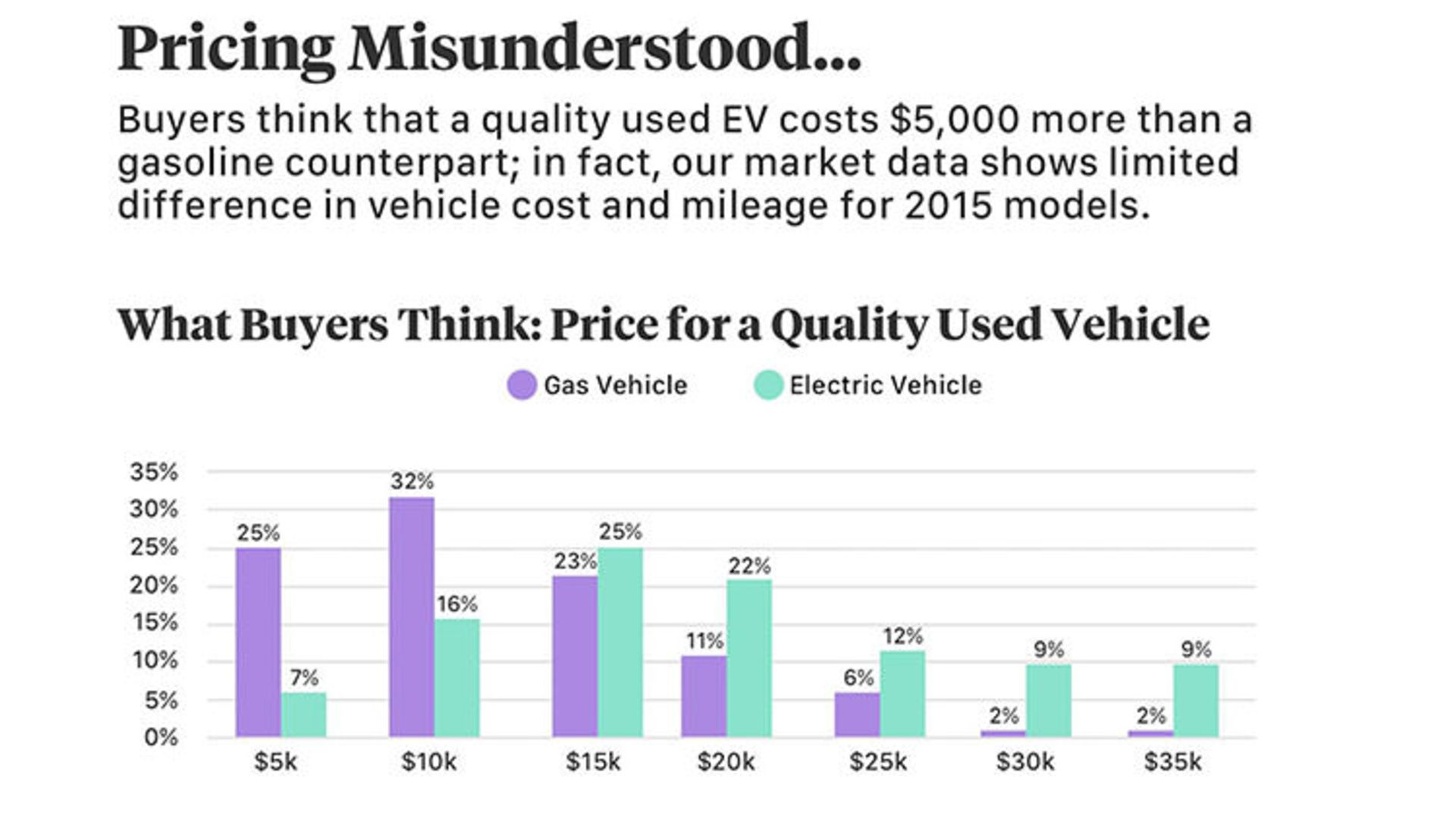 آمار خودروی الکتریکی