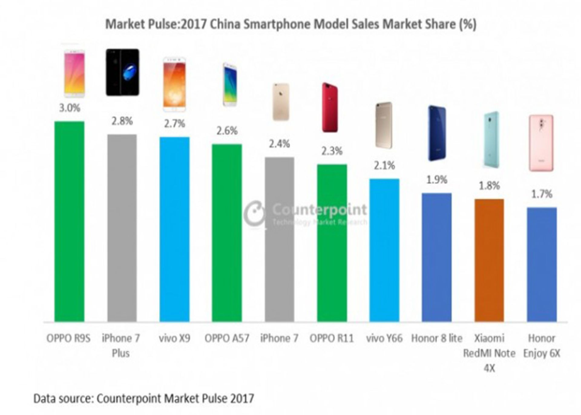 پرفروش‌ترین گوشی‌های هوشمند در چین