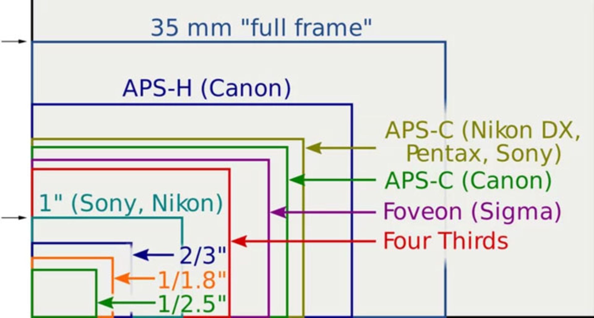 دوربین زدمانت نیکون