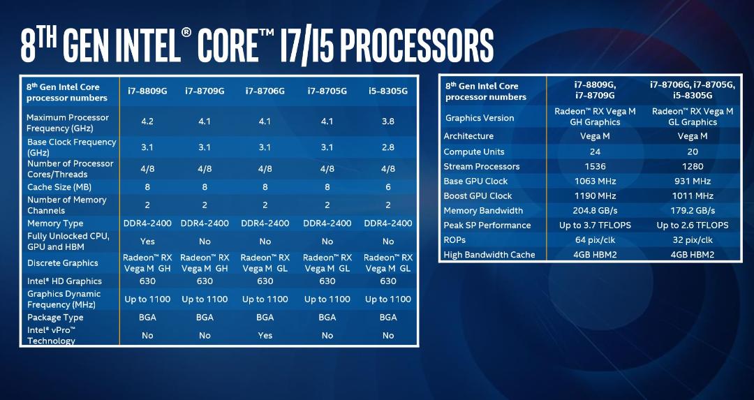 پردازنده اینتل intel و ای ام دی amd