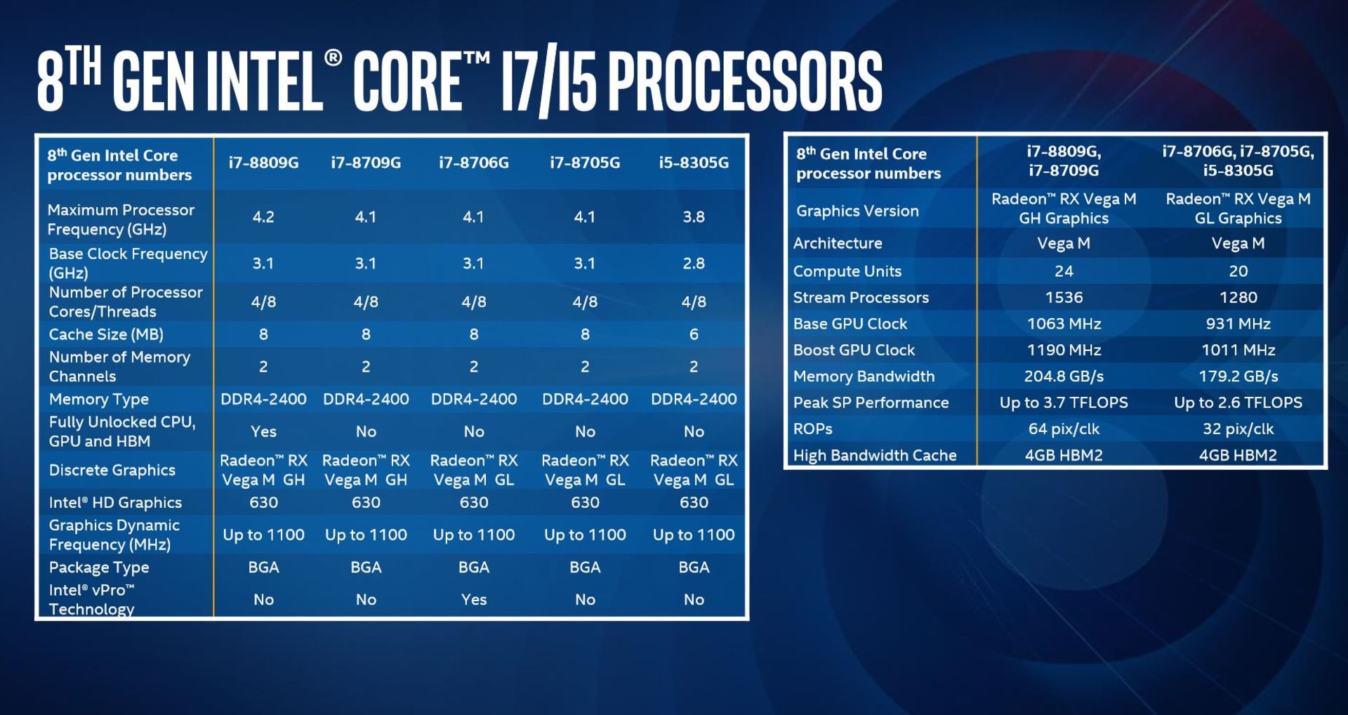 پردازنده اینتل intel و ای ام دی amd