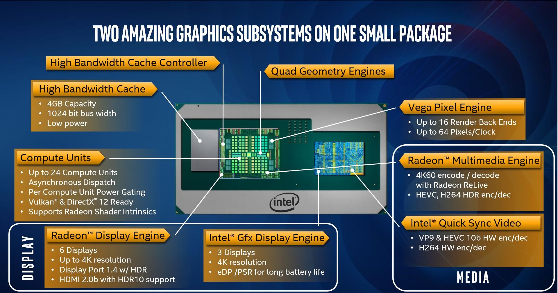 پردازنده اینتل intel و ای ام دی amd