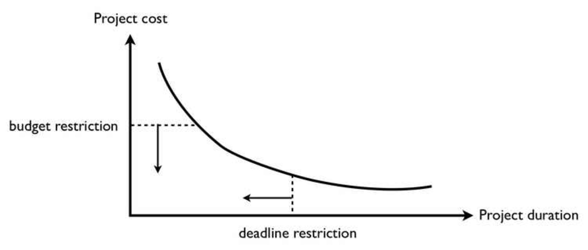 Critical Path Analysis 