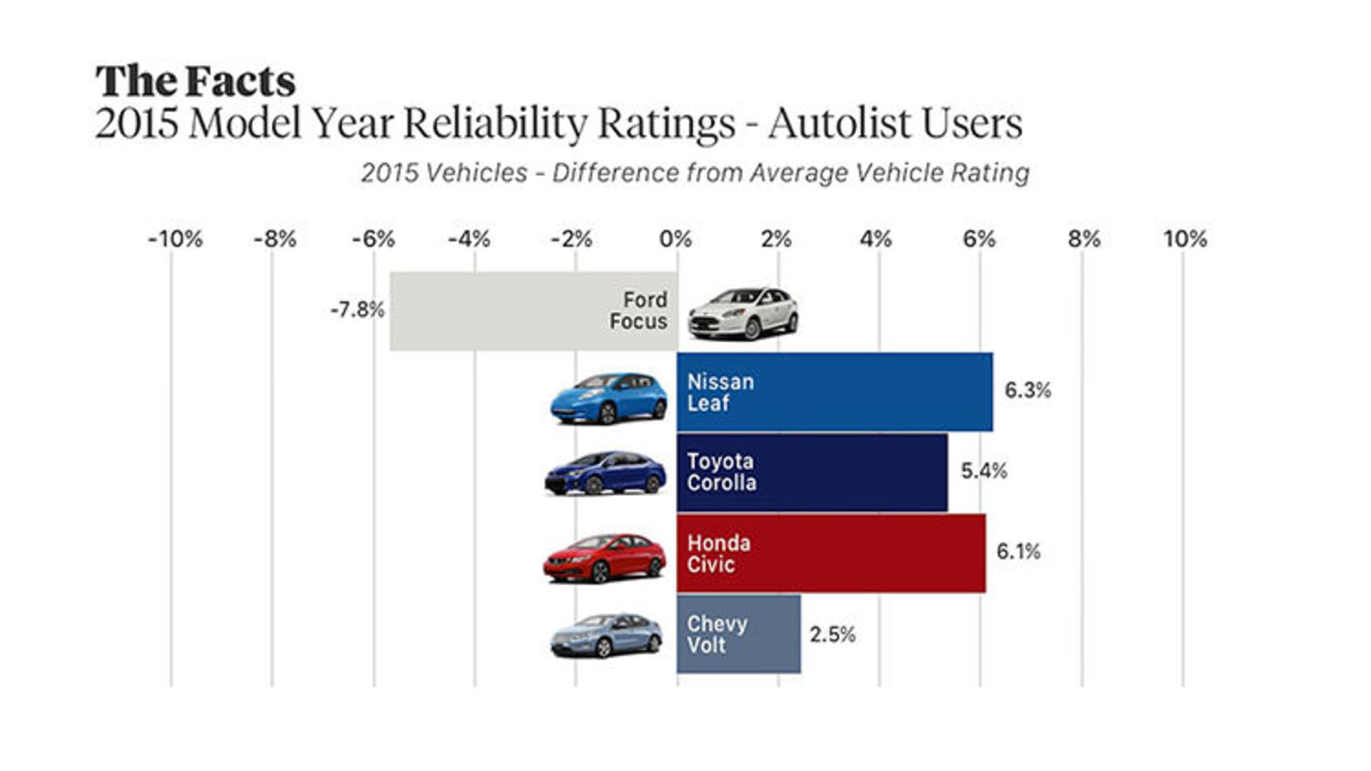 آمار خودروی الکتریکی