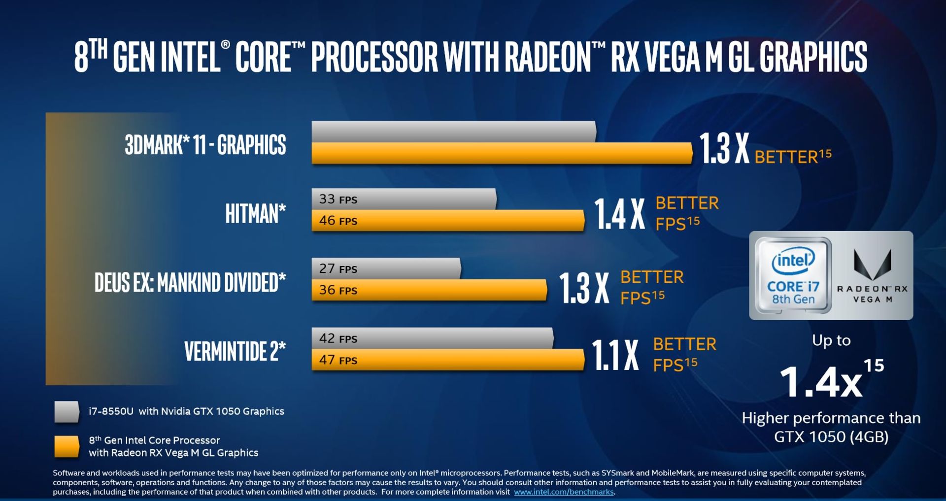 پردازنده اینتل intel و ای ام دی amd