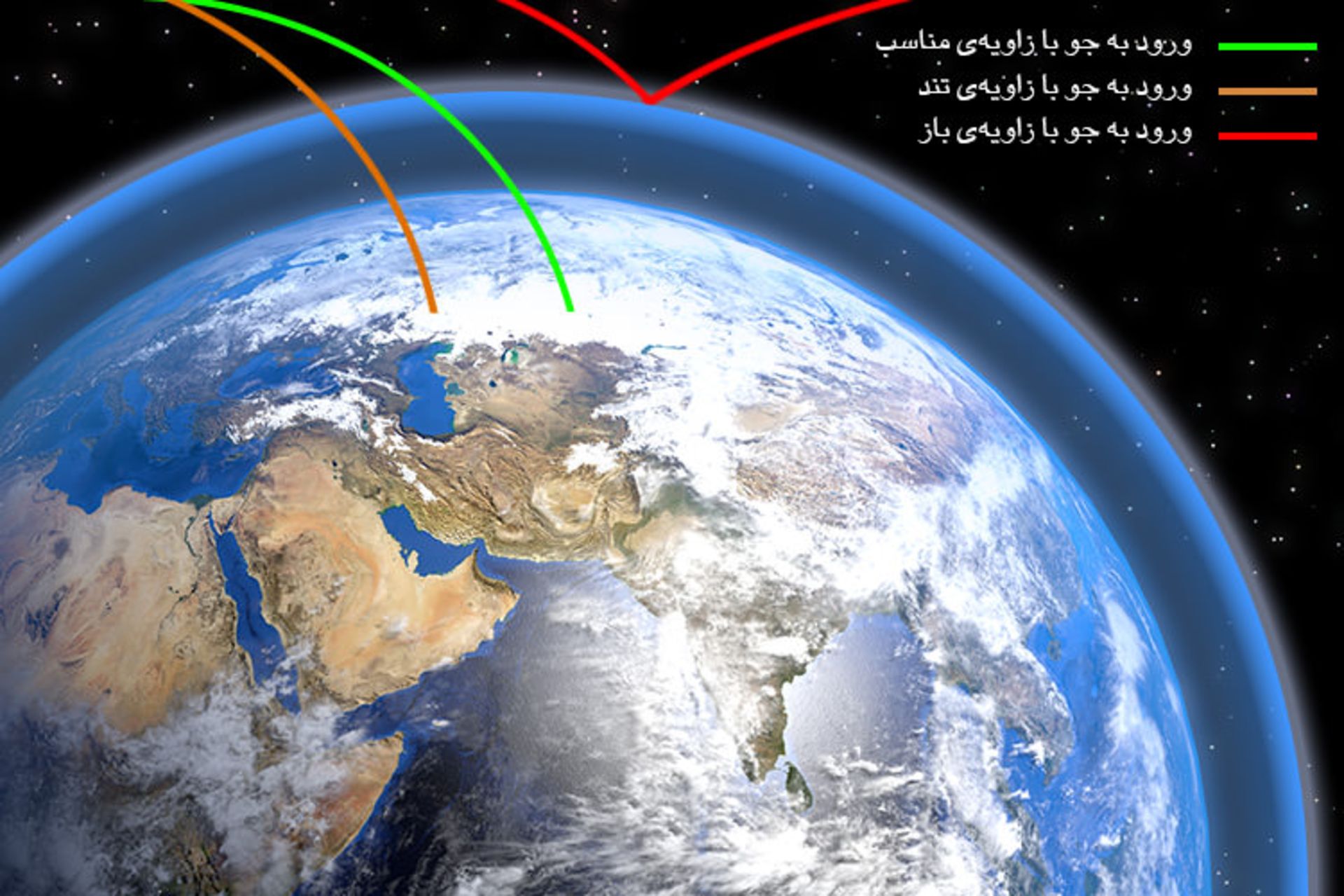 زاویه‌ی ورود به جو / Atmospheric Entry Angle