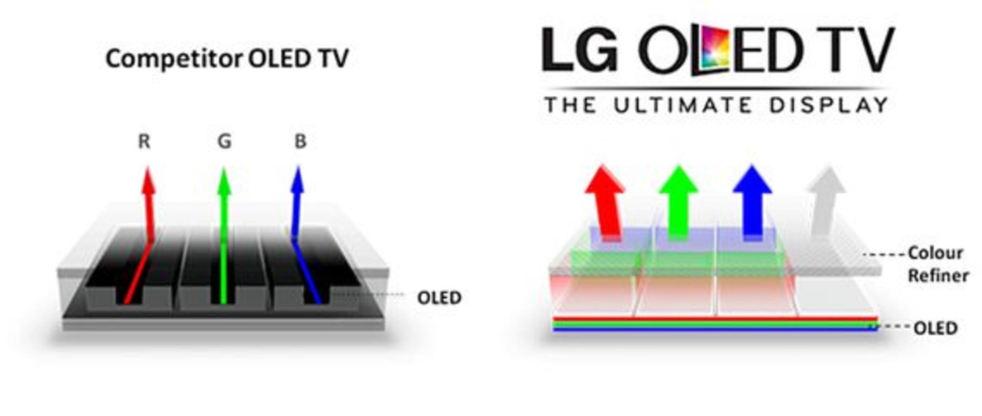 اولد ال‌جی در مقایسه با اولد RGB