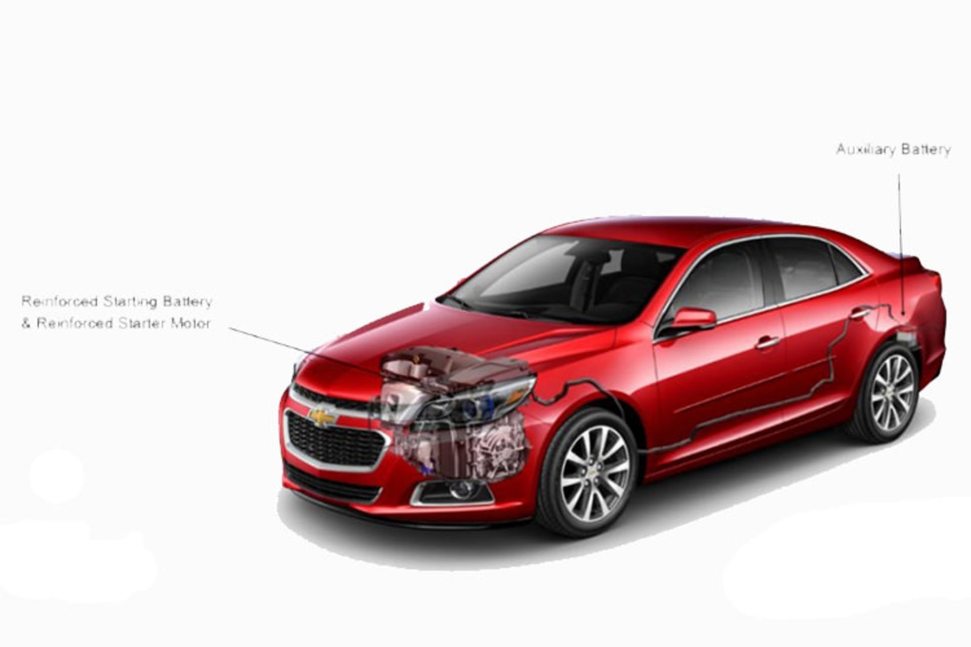  استاپ/استارت