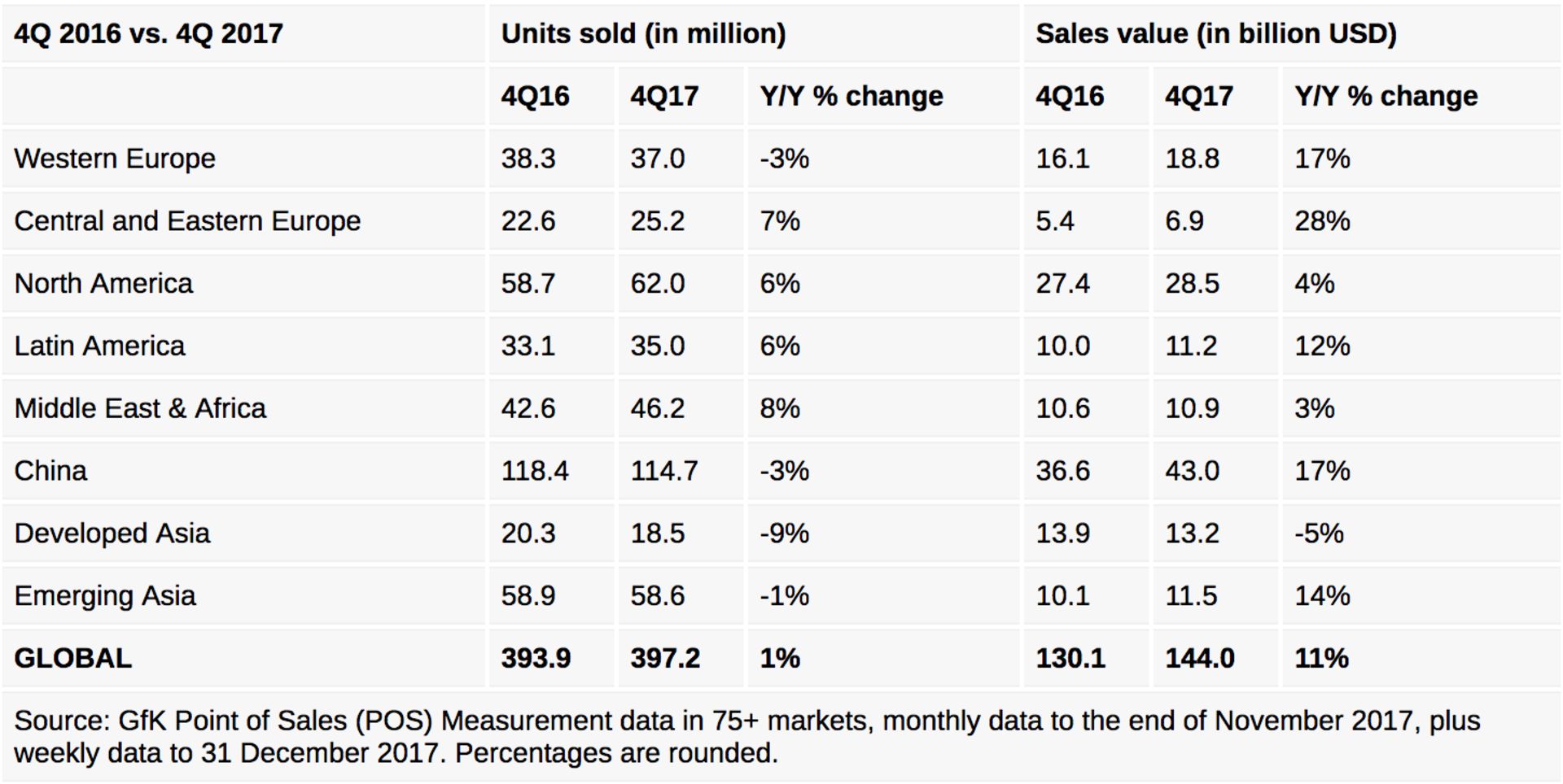 آمار فروش گوشی