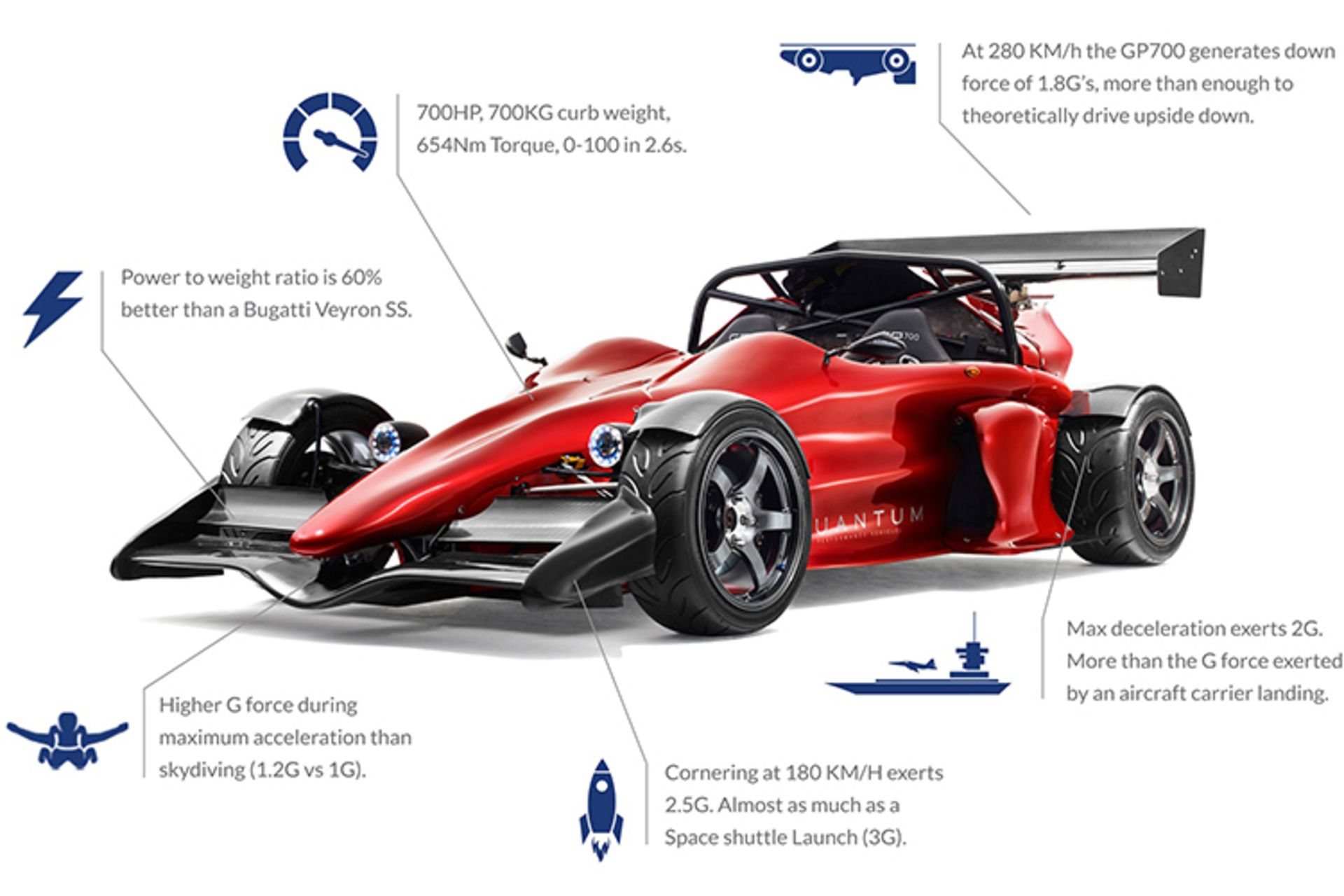 Ariel atom