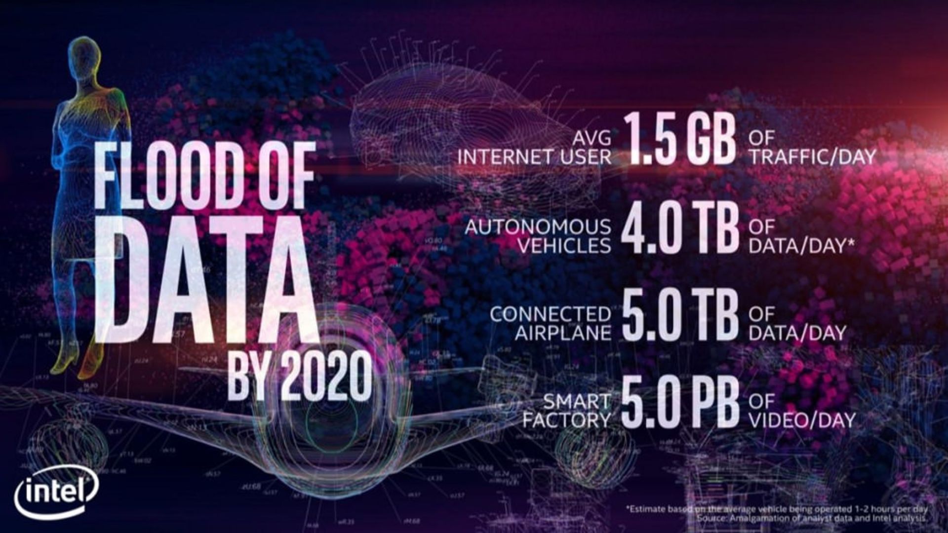 اینتل در CES 2018