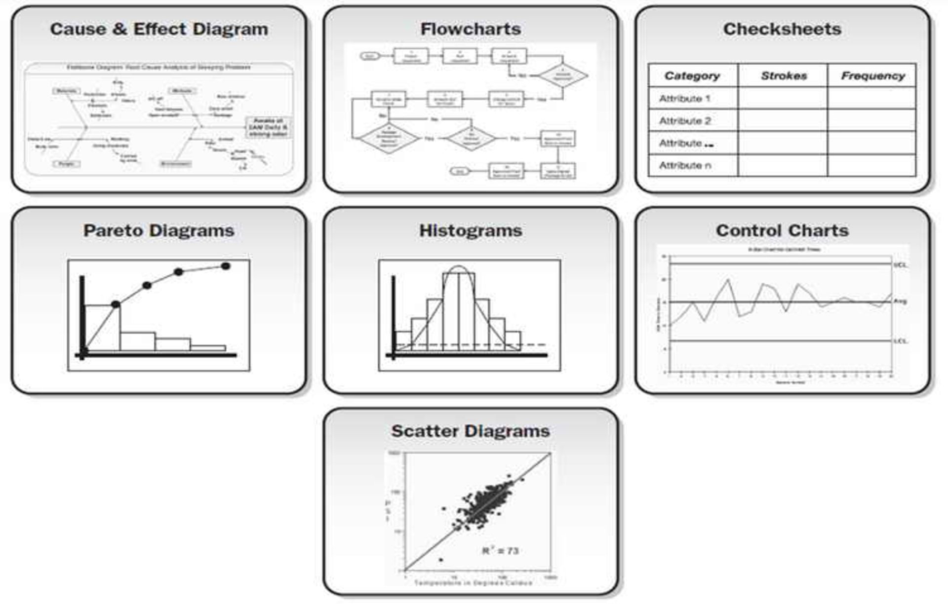 Quality Management Tools and Techniques