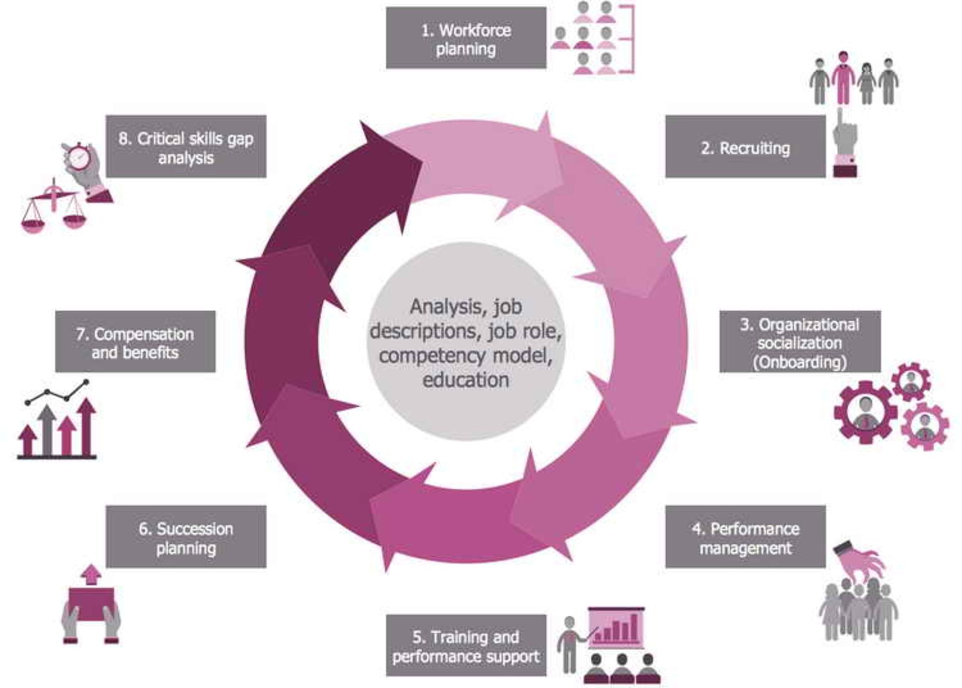Project Human Resource Management 0