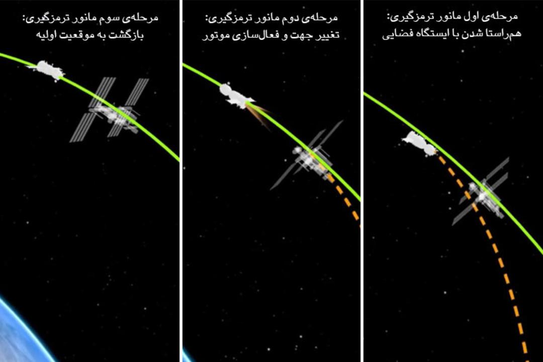 مانور تمرزگیری / Brake Maneuver
