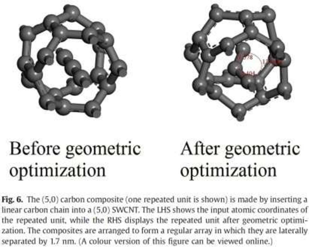 nanotube
